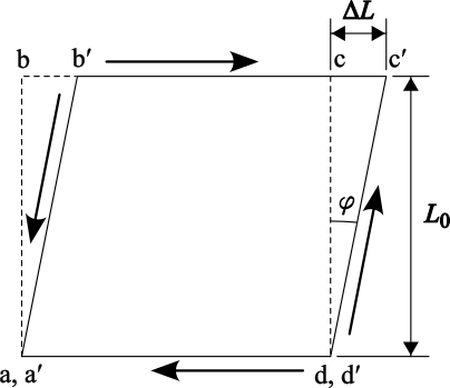 Diagram of shear forces on a cube